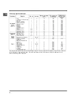 Preview for 18 page of Indesit 7OFIM 20 K.A IX Operating Instructions Manual