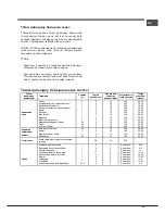 Preview for 29 page of Indesit 7OFIM 20 K.A IX Operating Instructions Manual