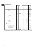 Preview for 10 page of Indesit 7OIF 610 K.A RU Operating Instructions Manual