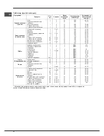 Preview for 18 page of Indesit 7OIF 610 K.A RU Operating Instructions Manual