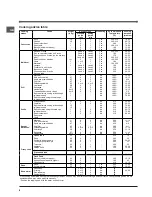 Preview for 8 page of Indesit 7OIF 896K GP.A RU Operating Instructions Manual