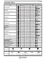 Предварительный просмотр 5 страницы Indesit Aria IFW65Y0IX Daily Reference Manual