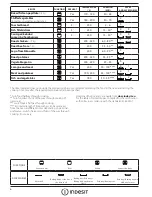 Предварительный просмотр 6 страницы Indesit Aria IFW65Y0IX Daily Reference Manual