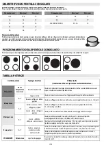 Preview for 15 page of Indesit Aria VID 641 B C Instructions For Use Manual