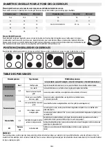 Preview for 24 page of Indesit Aria VID 641 B C Instructions For Use Manual