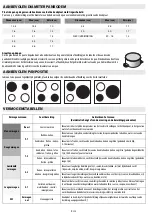 Preview for 32 page of Indesit Aria VID 641 B C Instructions For Use Manual