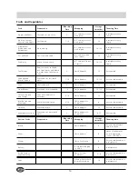 Preview for 12 page of Indesit B 339 NF P Instructions For Installation And Use Manual