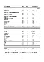 Preview for 16 page of Indesit B600 Operating And Maintenance Instructions Manual