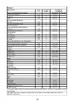 Preview for 38 page of Indesit B600 Operating And Maintenance Instructions Manual