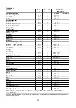 Preview for 60 page of Indesit B600 Operating And Maintenance Instructions Manual