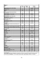 Preview for 82 page of Indesit B600 Operating And Maintenance Instructions Manual