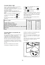 Preview for 83 page of Indesit B600 Operating And Maintenance Instructions Manual