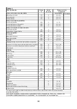 Preview for 104 page of Indesit B600 Operating And Maintenance Instructions Manual