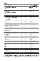 Preview for 126 page of Indesit B600 Operating And Maintenance Instructions Manual