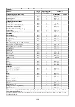 Preview for 147 page of Indesit B600 Operating And Maintenance Instructions Manual