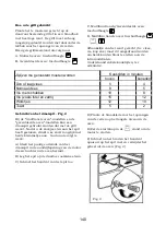 Preview for 148 page of Indesit B600 Operating And Maintenance Instructions Manual