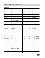 Preview for 17 page of Indesit BA 13 Installation And Use Manual