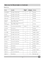 Preview for 35 page of Indesit BA 13 Installation And Use Manual