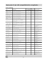 Preview for 44 page of Indesit BA 13 Installation And Use Manual