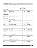 Preview for 53 page of Indesit BA 13 Installation And Use Manual