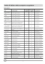 Preview for 8 page of Indesit BA 14 Installation And Use Manual