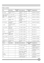 Preview for 9 page of Indesit BA 14 Installation And Use Manual