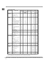 Preview for 8 page of Indesit BIG 73 KC.A IX GB S Operating Instructions Manual