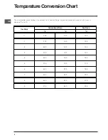 Preview for 6 page of Indesit BIMD S 23 IX GB Instructions For Installation And Use Manual