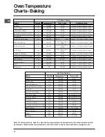 Preview for 18 page of Indesit BIMD S 23 IX GB Instructions For Installation And Use Manual