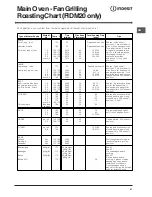 Preview for 21 page of Indesit BIMD S 23 IX GB Instructions For Installation And Use Manual