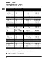 Preview for 28 page of Indesit BIMD S 23 IX GB Instructions For Installation And Use Manual