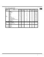 Preview for 7 page of Indesit C3VN1R Operating Instructions Manual