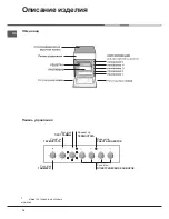 Preview for 14 page of Indesit C3VN1R Operating Instructions Manual