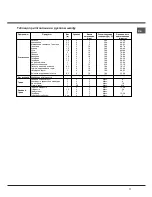 Preview for 17 page of Indesit C3VN1R Operating Instructions Manual