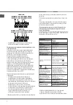 Preview for 4 page of Indesit CI6V E97 A1 HA Operating Instructions Manual