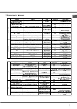 Preview for 9 page of Indesit CI6V E97 A1 HA Operating Instructions Manual