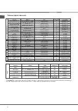 Preview for 10 page of Indesit CI6V E97 A1 HA Operating Instructions Manual