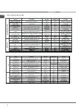 Preview for 24 page of Indesit CI6V E97 A1 HA Operating Instructions Manual