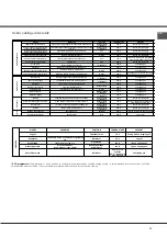 Preview for 25 page of Indesit CI6V E97 A1 HA Operating Instructions Manual