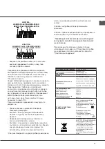 Preview for 32 page of Indesit CI6V E97 A1 HA Operating Instructions Manual