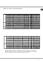 Preview for 38 page of Indesit CI6V E97 A1 HA Operating Instructions Manual