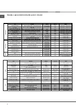 Preview for 51 page of Indesit CI6V E97 A1 HA Operating Instructions Manual