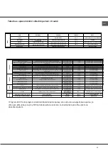 Preview for 52 page of Indesit CI6V E97 A1 HA Operating Instructions Manual