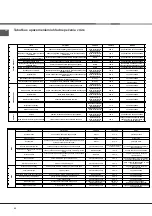 Preview for 65 page of Indesit CI6V E97 A1 HA Operating Instructions Manual