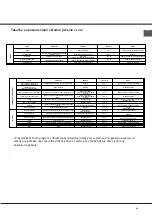 Preview for 66 page of Indesit CI6V E97 A1 HA Operating Instructions Manual