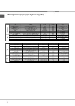 Preview for 79 page of Indesit CI6V E97 A1 HA Operating Instructions Manual