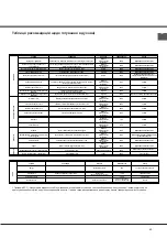 Preview for 80 page of Indesit CI6V E97 A1 HA Operating Instructions Manual