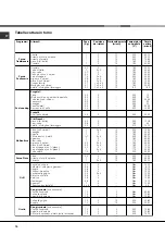 Preview for 10 page of Indesit CP65SP2 L/HA Operating Instructions Manual