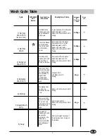 Предварительный просмотр 7 страницы Indesit D 63 User Manual