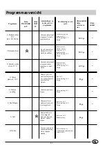 Предварительный просмотр 49 страницы Indesit D 64 Installation And Use Manual